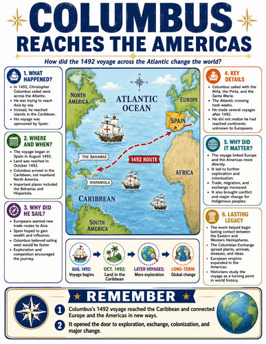 Columbus Reaches the Americas I History I Infographic