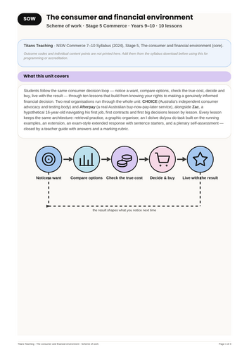 Smart Consumer: Scheme of Work | NSW Stage 5