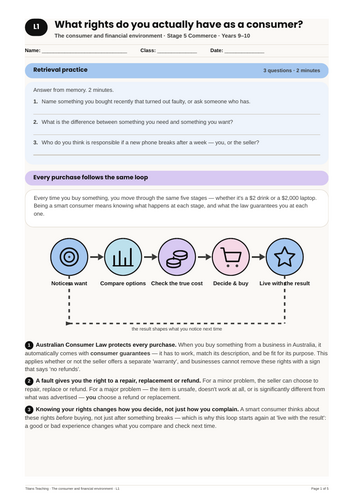Smart Consumer: Your Consumer Rights | NSW St5 FREE