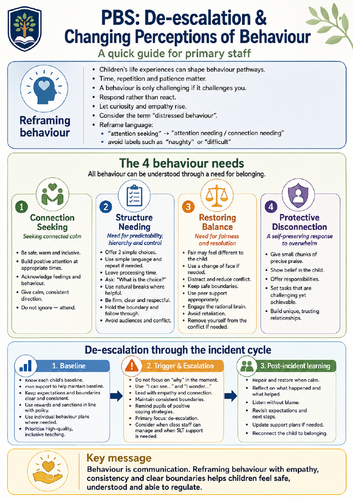 De-escalation & Changing Perceptions of Behaviour – Primary Staff Quick Guide