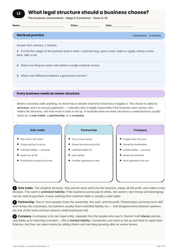 Business Environment: Business Structures | NSW St5