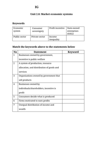 IG Econ Unit 2.8 Market economic systems worksheet