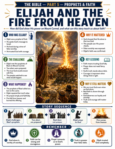 Elijah and the Fire from Heaven I Religion I Infographic