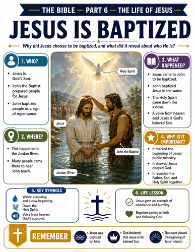 Jesus Is Baptized I Religion I Infographic