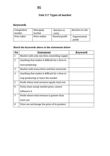 IG Econ Unit 3.7 Types of market worksheet