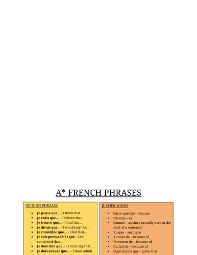 French A-level Advanced Phrases for an A*