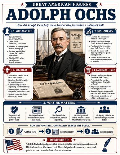 Adolph Ochs I Educational Infographic