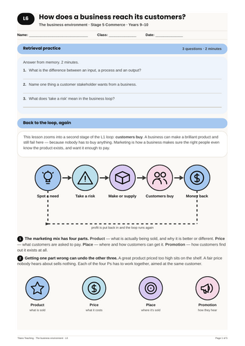 Business Environment: Marketing Mix (4 Ps) | NSW St5