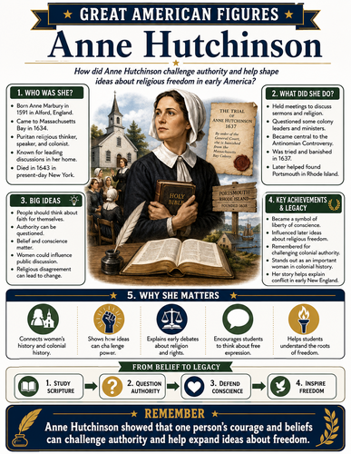 Anne Hutchinson I Educational Infographic