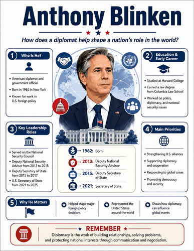 Antony Blinken I Educational Infographic