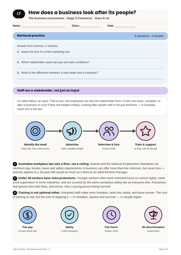 Business Environment: Employing People | NSW St5