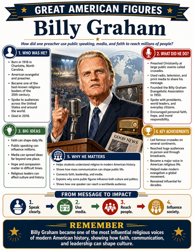 Billy Graham I Educational Infographic