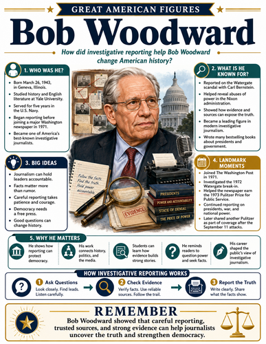 Bob Woodward I Educational Infographic