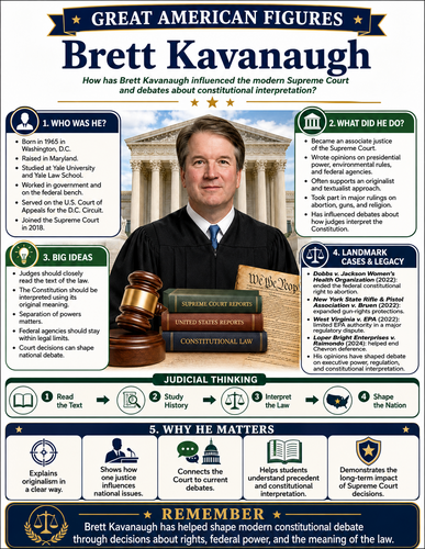Brett Kavanaugh I Educational Infographic