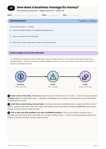 Business Environment: Business Finance | NSW St5