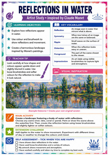 Claude Monet Reflections in Water Worksheet | Impressionism KS3 Art Lesson
