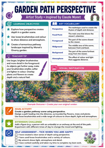 Claude Monet Garden Path Perspective Worksheet | Landscape & Depth KS3 Art