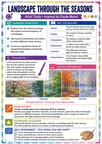 Claude Monet Landscape Through the Seasons Worksheet | Four Seasons KS3 Art