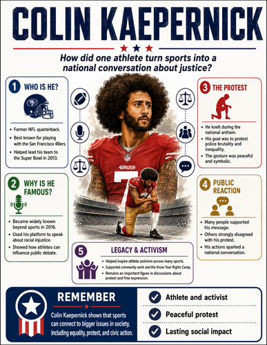 Colin Kaepernick I Educational Infographic