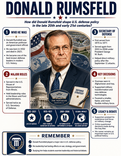 Donald Rumsfeld I Educational Infographic