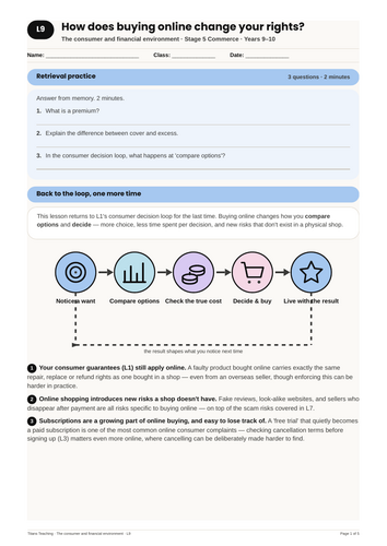 Smart Consumer Online Shopping Rights NSW St5