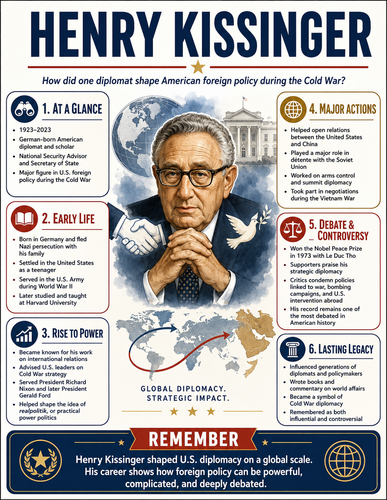 Henry Kissinger I Educational Infographic
