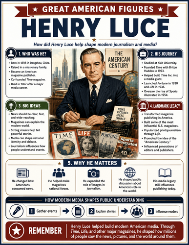 Henry Luce I Educational Infographic