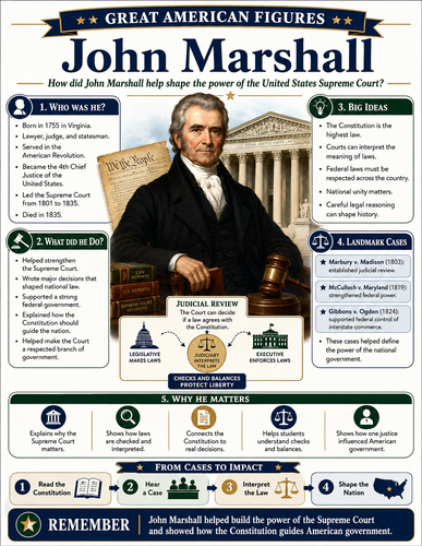 John Marshall I Educational Infographic