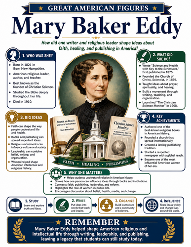 Mary Baker Eddy I Educational Infographic