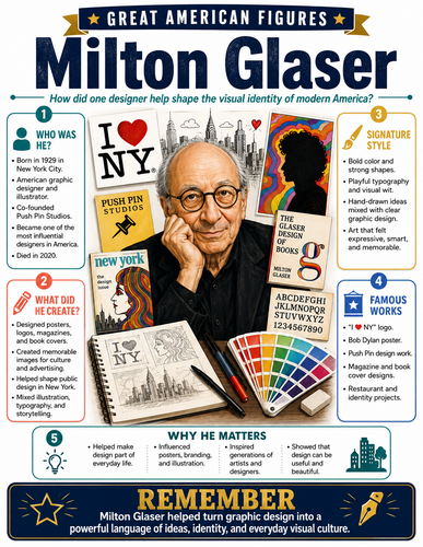 Milton Glaser I Educational Infographic