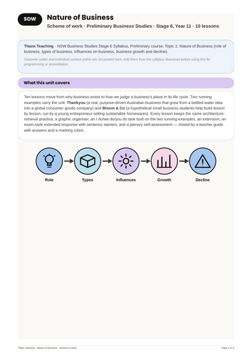 Nature of Business Full Scheme of Work NSW St6