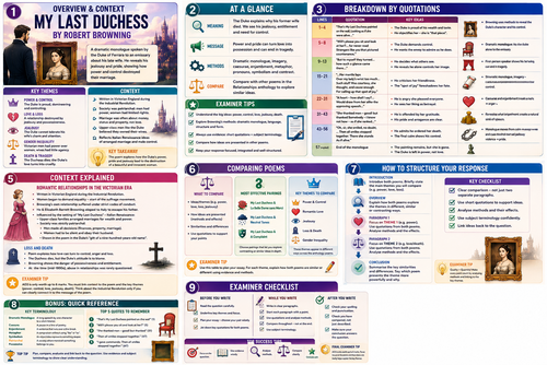 My Last Duchess – AQA GCSE English Literature Power and Conflict | Robert Browning | Revision