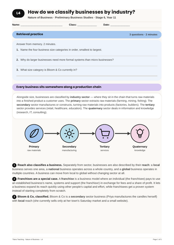 Nature of Business Classifying by Industry NSW St6