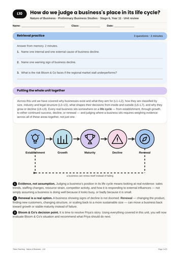 Nature of Business Life Cycle Review NSW St6