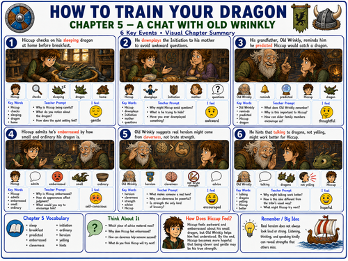 How to Train Your Dragon Chapter 5 | Visual Summary, Key Vocabulary & Comprehension  | SEN