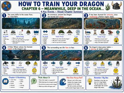 How to Train Your Dragon Chapter 6 | Visual Summary, Key Vocabulary & Comprehension