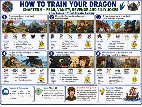 How to Train Your Dragon Chapter 9 | Visual Summary, Key Vocabulary & Comprehension | SEN