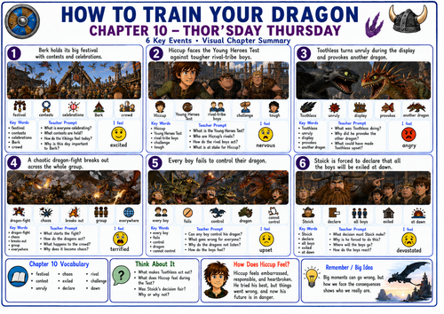How to Train Your Dragon Chapter 10 | Visual Summary, Key Vocabulary & Comprehension | SEN