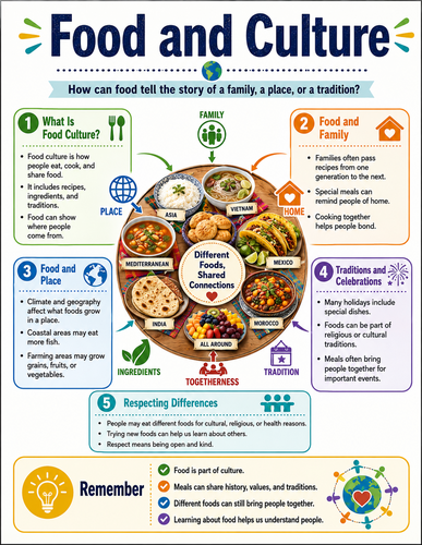 Food and Culture I Educational Infographic