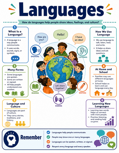 Languages I Educational Infographic