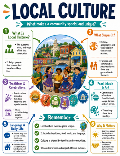 Local Culture I Educational Infographic