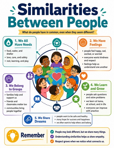 Similarities Between People I Educational Infographic