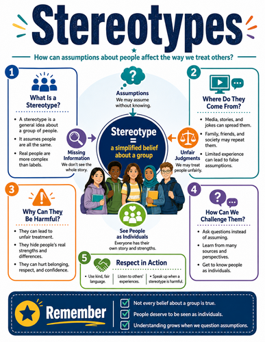 Stereotypes I Educational Infographic