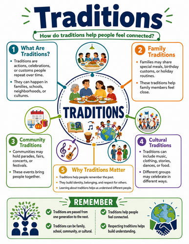 Traditions I Educational Infographic