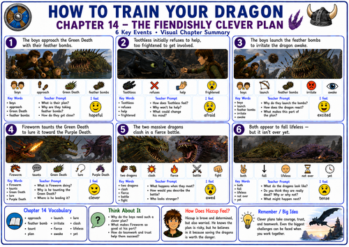 How to Train Your Dragon Chapter 14 | Visual Summary, Key Vocabulary & Comprehension