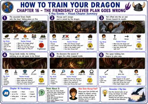 How to Train Your Dragon Chapter 16 | Visual Summary, Key Vocabulary & Comprehension