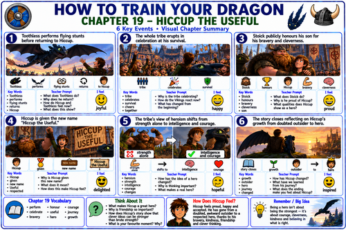 How to Train Your Dragon Chapter 19 | Visual Summary, Key Vocabulary & Comprehension