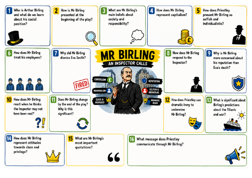 Mr Birling – An Inspector Calls Character Revision Worksheet