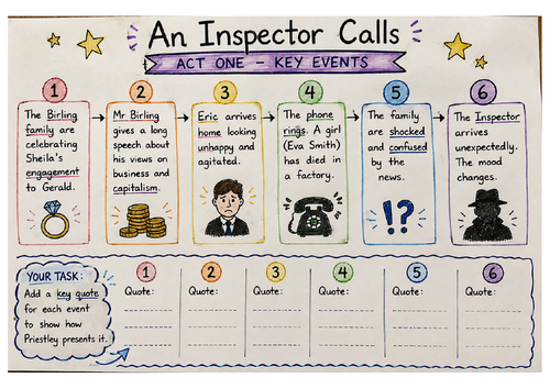 An Inspector Calls Timeline Worksheets | Acts 1–3 | GCSE English Literature Revision
