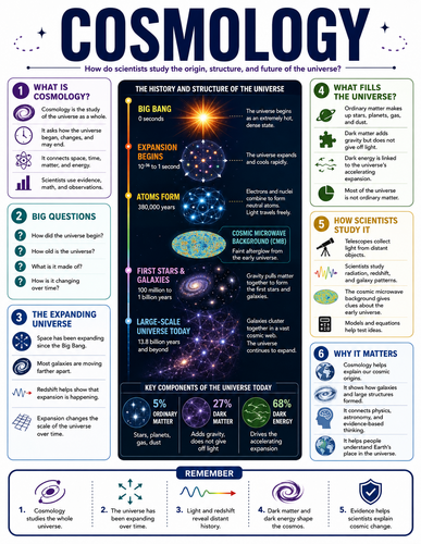 Cosmology I Educational Infographic